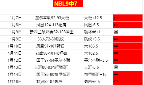布莱顿激战,正酣,能否续写连,爱游戏app,爱游戏官网,爱游戏体育官网,爱游戏体育app