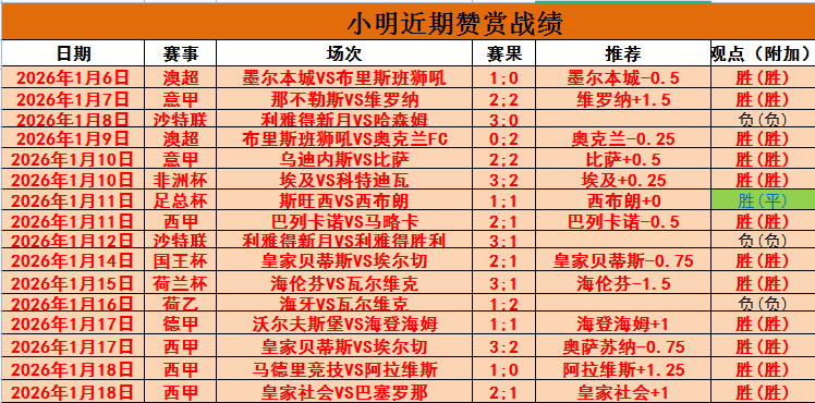 奥格斯堡成,德甲凯恩进,球重灾区,爱游戏app,爱游戏官网,爱游戏体育官网,爱游戏体育app