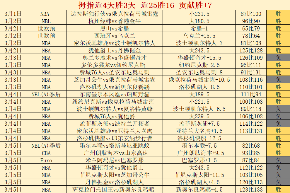 辉煌对决,琉球黄金帝,王与桃园飞,爱游戏app,爱游戏官网,爱游戏体育官网,爱游戏体育app