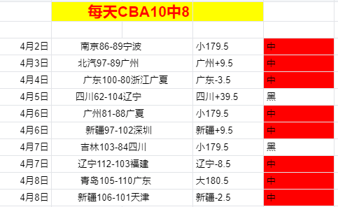 尼克斯对决,分析,期号大乐透,爱游戏app,爱游戏官网,爱游戏体育官网,爱游戏体育app