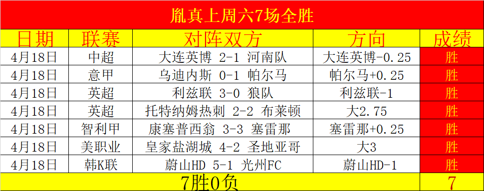 赛事前瞻,广州对青岛,专家八成胜,爱游戏app,爱游戏官网,爱游戏体育官网,爱游戏体育app