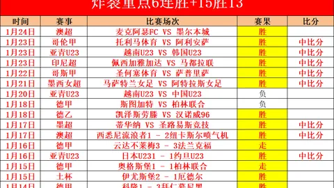 哈森姆主场再战强敌，能否打破5胜6负魔咒？悬念重重！