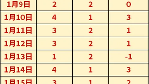 CBA激情之夜：山东险象环生逆袭，广厦惊险锁定胜利，积分榜风云突变！